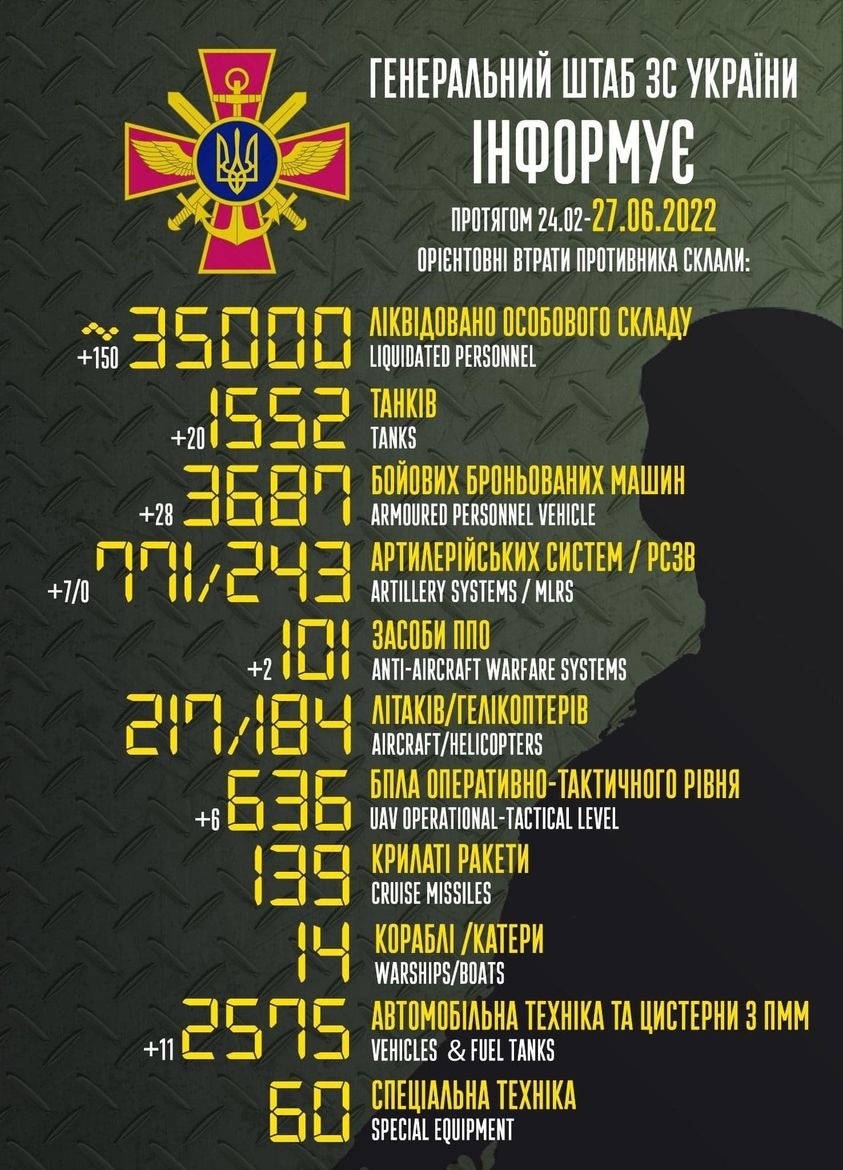 Міністерство оборони України/Facebook